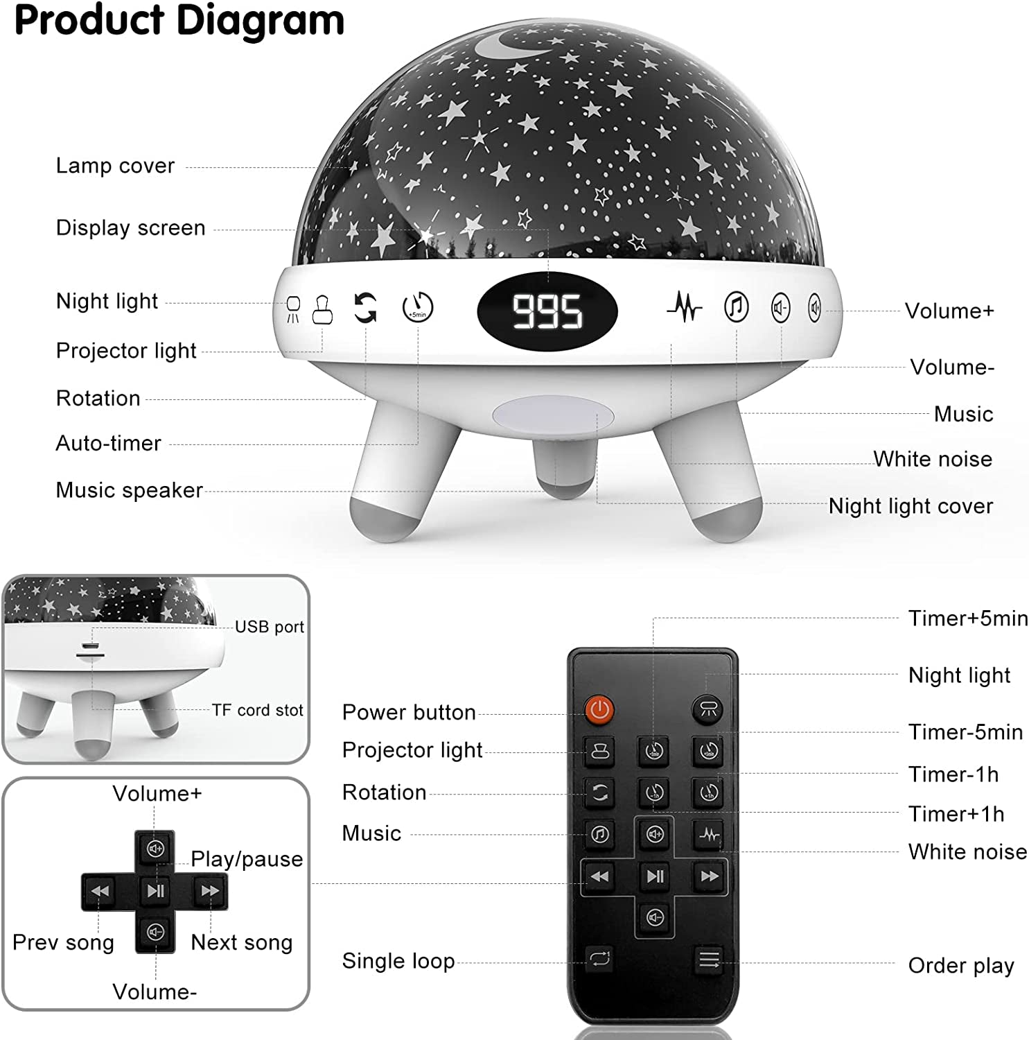 Night Light Kids Star Projector Baby Sensory Lights Toys White Noise Machine Baby with 29 Soothing Sounds Baby Night Light for Kids Children Boy Girl Gifts Baby Sound Machine with Timer and Remote