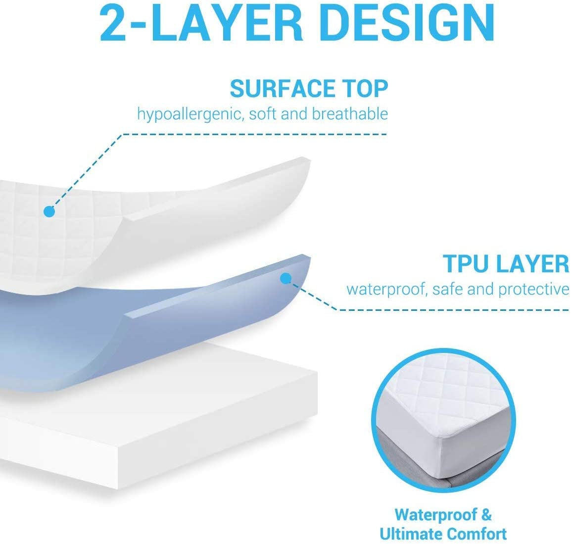 Dudu N Girlie Travel Cot Waterproof Mattress Protector - Toddler Bed Mattress Protector- Cotton Fitted Sheet for Travel Cot Mattress Topper - White, 65x95x10 cm.