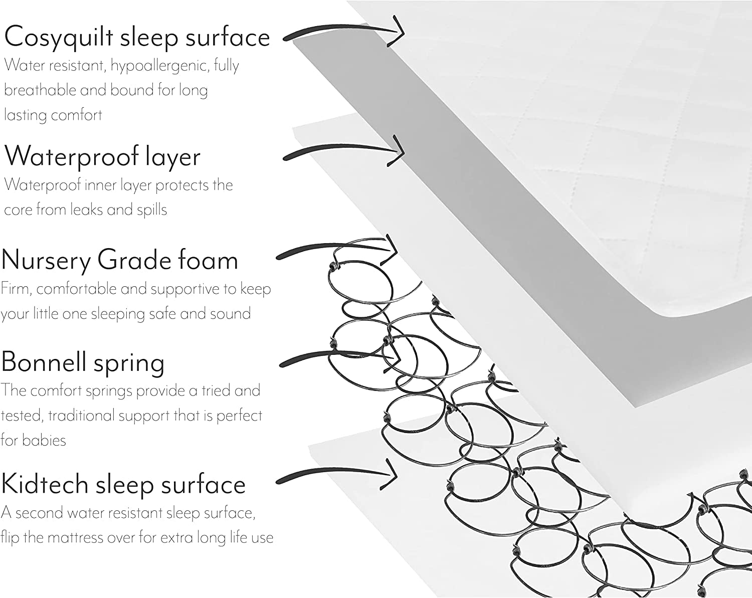 Mother Nurture Waterproof Classic Spring Cot Bed Mattress, White, 140 x 70 x 10cm (with Spare Cover)